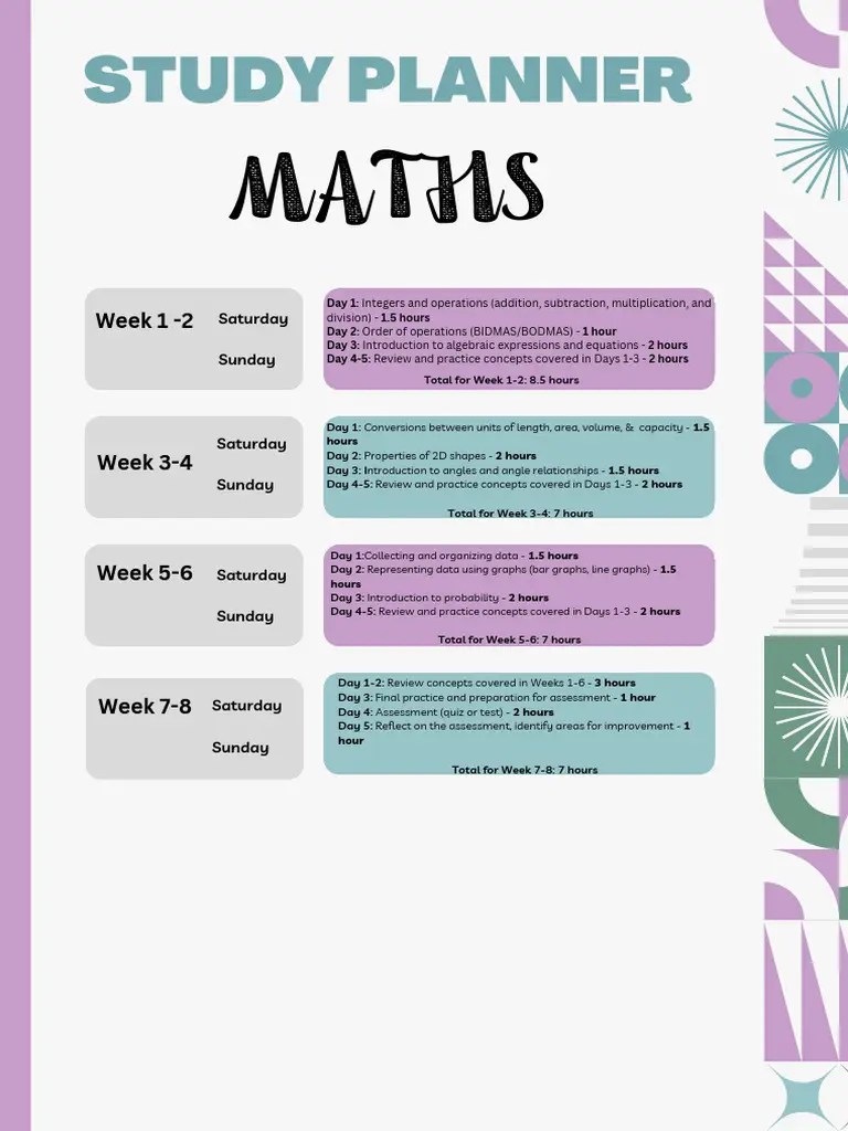 How to Organise Your Maths Revision for Maximum Focus and Retention