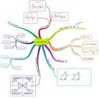 The Role of Mind Mapping in Maths Learning: Structuring Knowledge for Better Recall