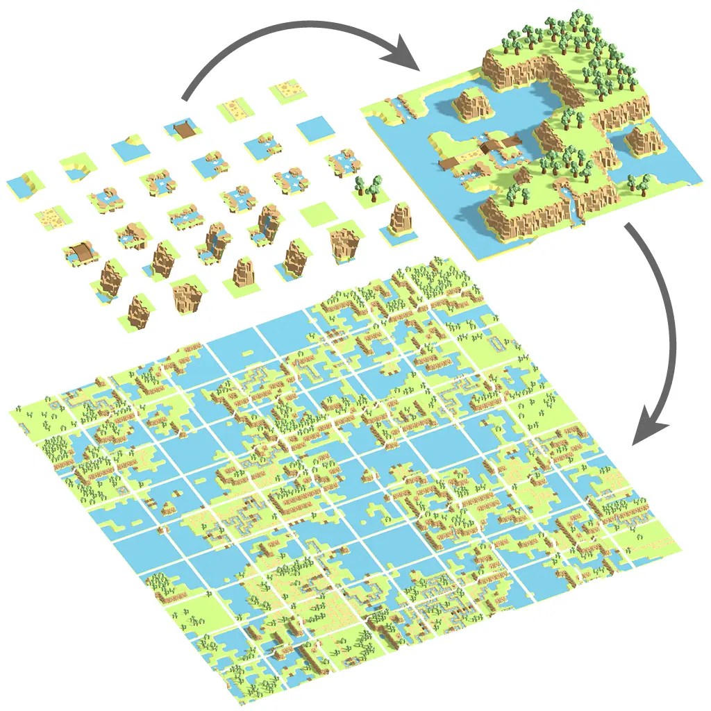 From Pixels to Patterns: Understanding the Mathematics That Powers Your Favourite Games