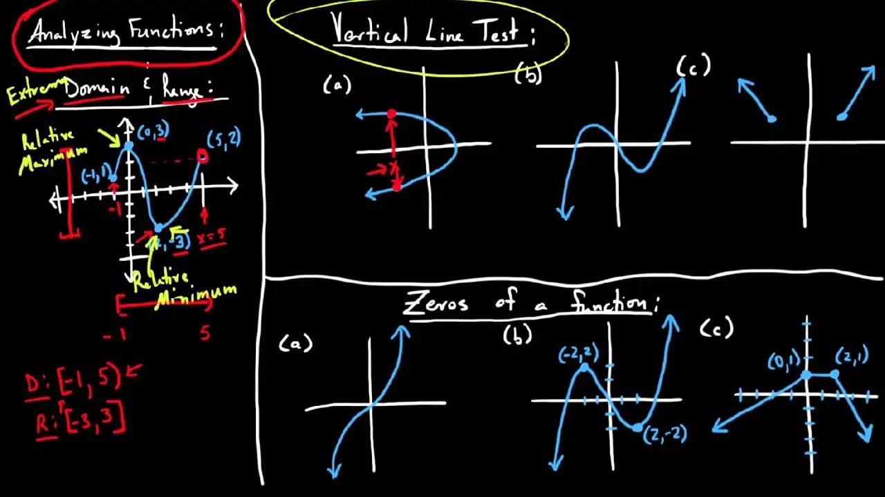 Navigating the Nuances of Graphs: A Guide for Technical Experts in Function Analysis