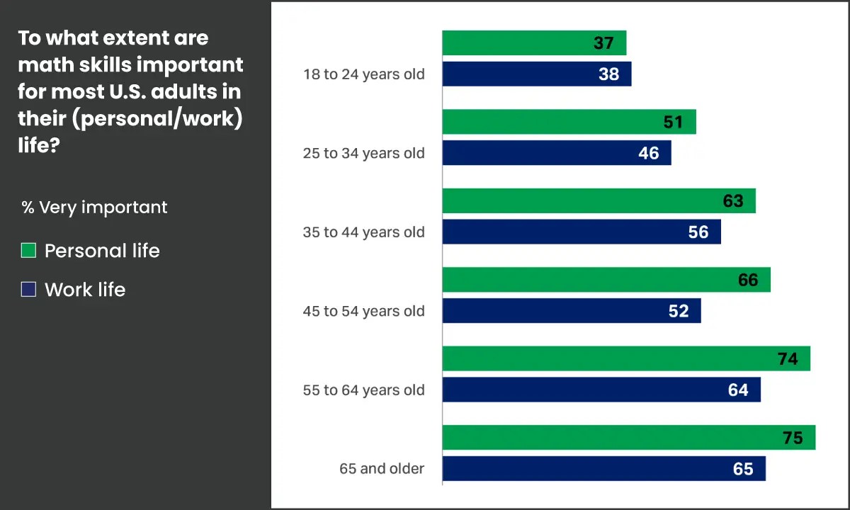 Unlocking New Opportunities: The Practical Benefits of Maths Skills for Adults
