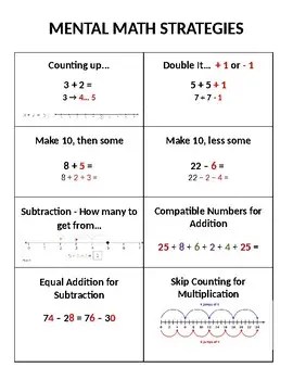 Unlocking the Power of Mental Math: Techniques to Inspire Learners