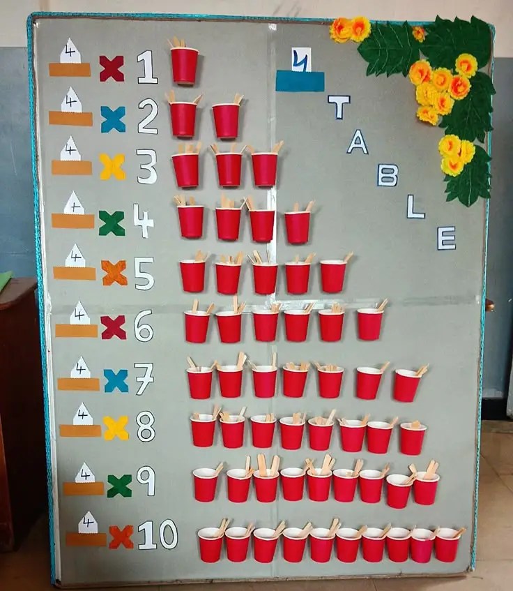 How Can Visual Aids Transform Maths Learning? Creative Resources to Enhance Understanding and Engagement