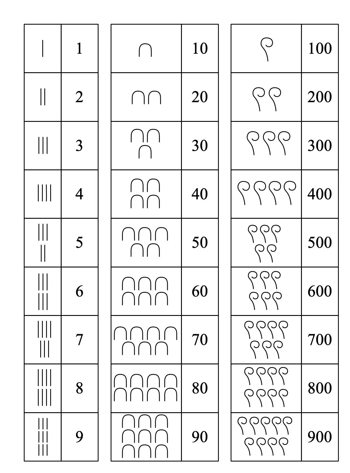 Counting on Fingers: Exploring the Numerical Systems of Ancient Civilisations and Their Daily Applications