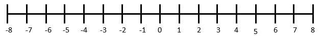 counting backwards through zero year 4 maths resources