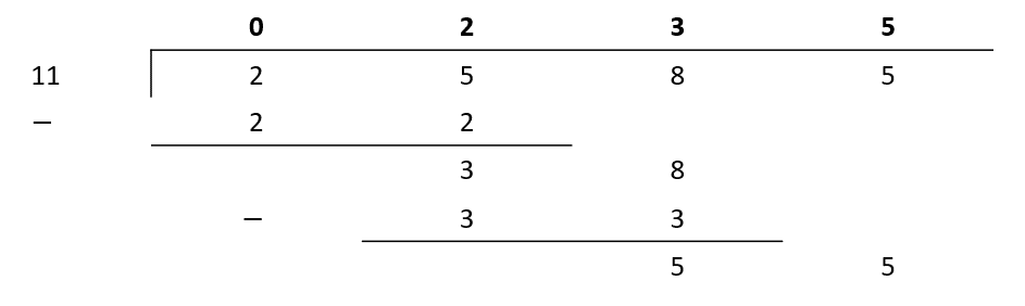 division and the bus stop method maths revision and