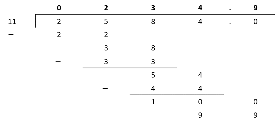 division and the bus stop method maths revision and