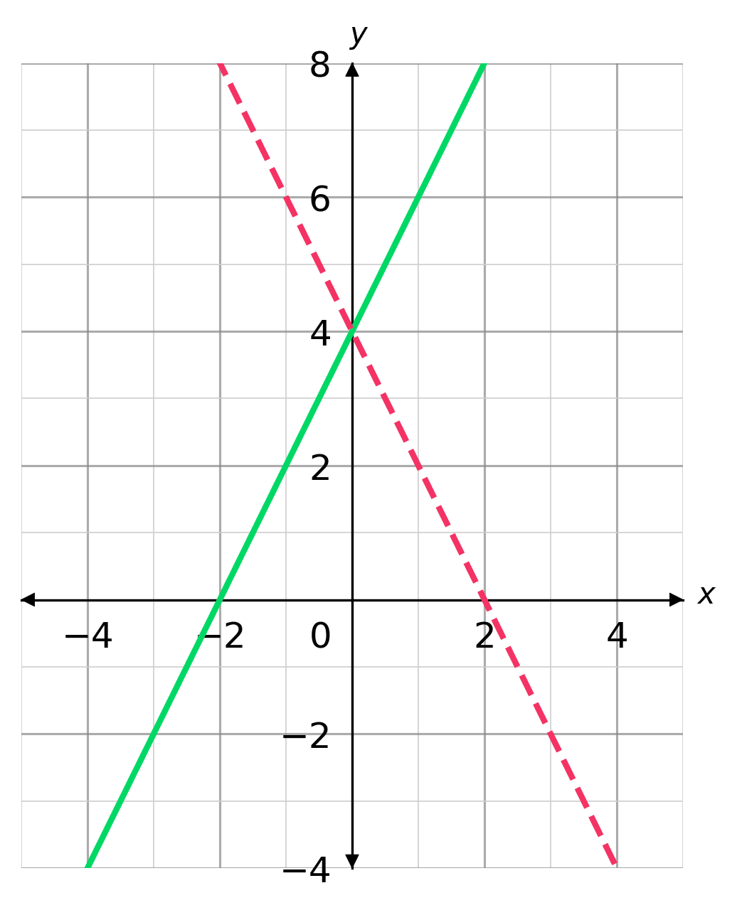 Higher maths exam focused online study pack. Graph Transformations Worksheets Questions And Revision Mme