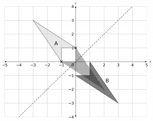 Invariant Points Corbettmaths 26PSEUDO-AUTOMORPHISMS WITH NO INVARIANT FOLIATION 5 1 l1fl2f1.