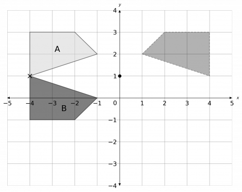 Invariant Points Worksheets Questions And Revision Mme It will not hold in the entire manifold.