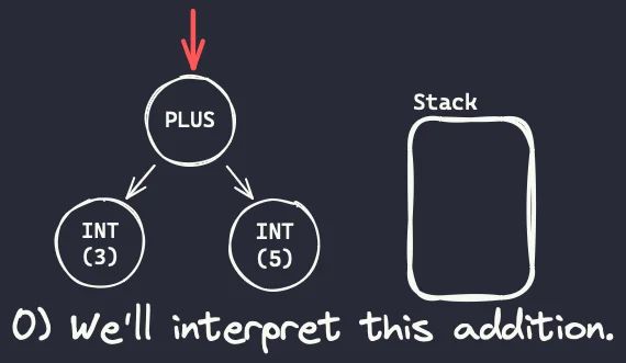Building A Python Compiler And Interpreter Mathspp - Minimal Illustrations - High Quality Desktop Collection
