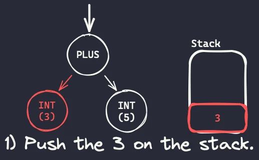 Github Mathspp Building A Python Compiler And Interpreter Code For - 8K Light Wallpapers for Desktop