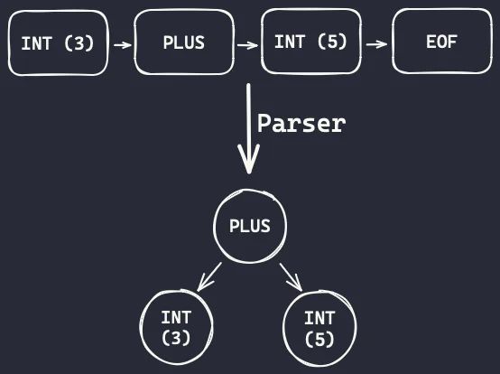 Building A Python Compiler And Interpreter 02 Numbers Mathspp - Download Incredible Mountain Texture | High Resolution
