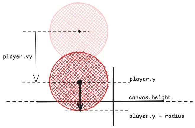 Javascript 2d Scrolling Game Tutorial Mathspp - Download Beautiful Space Wallpaper | Full HD