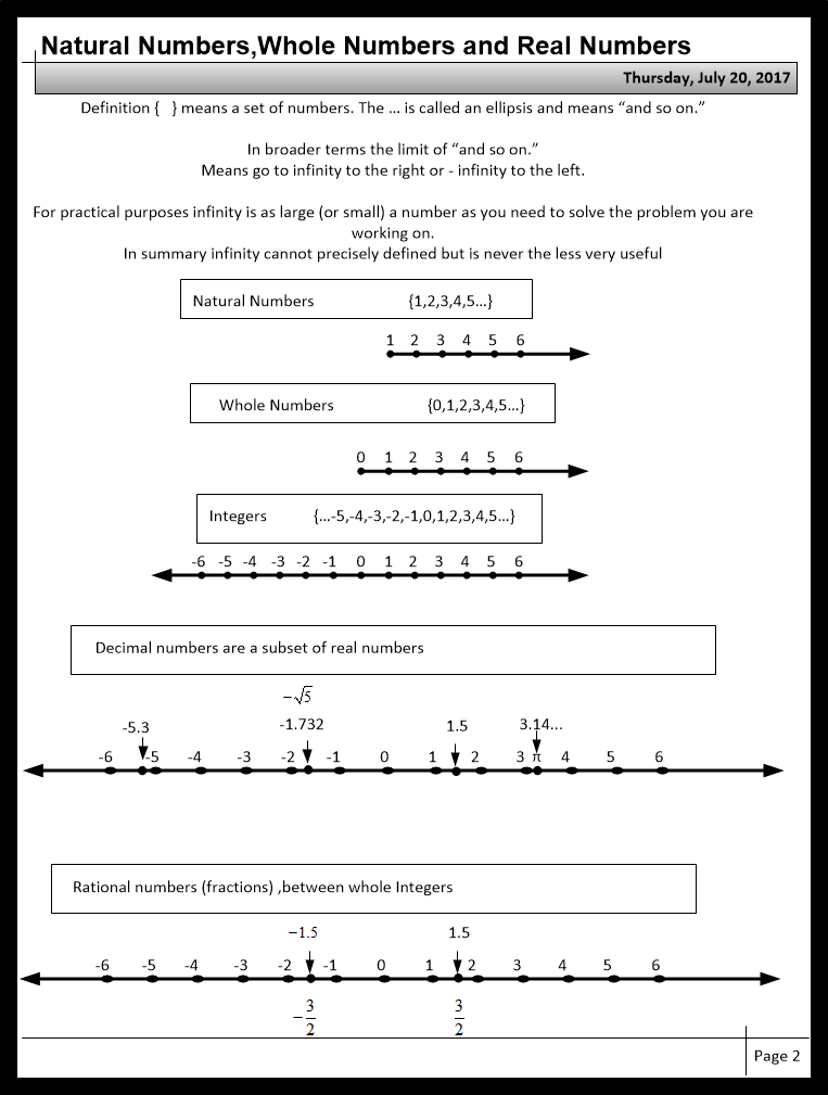 Graphic description of number types