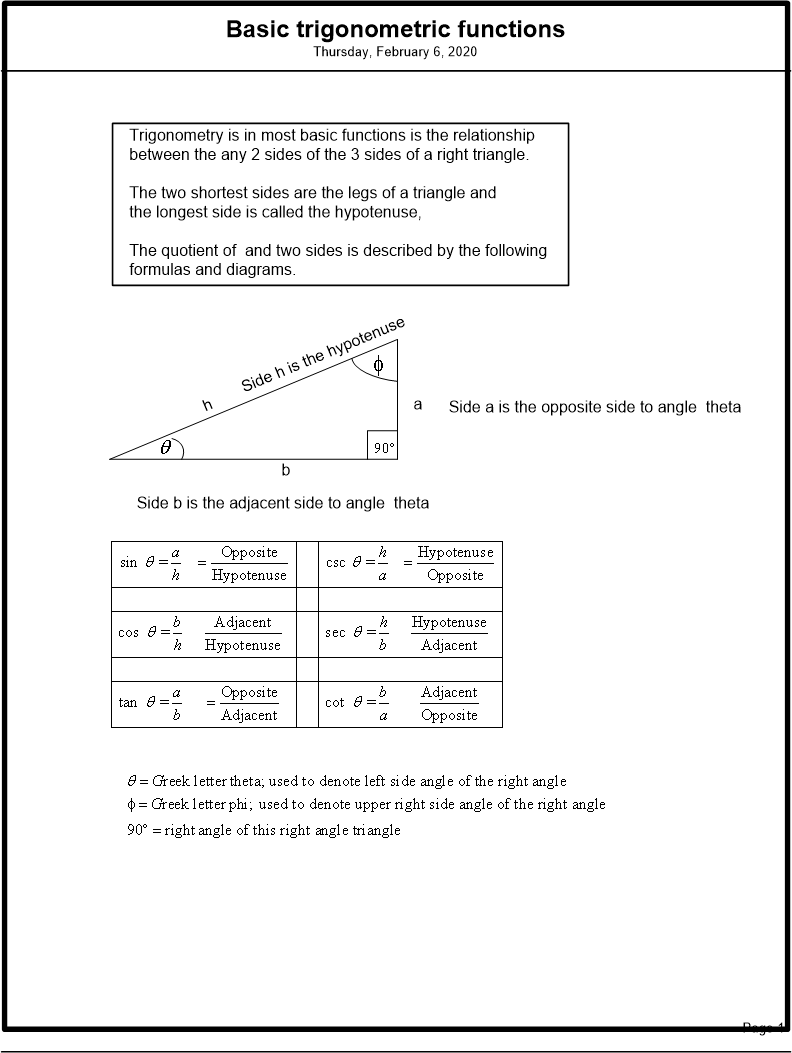 Basic trigonometric function, sine, cosine and tangent