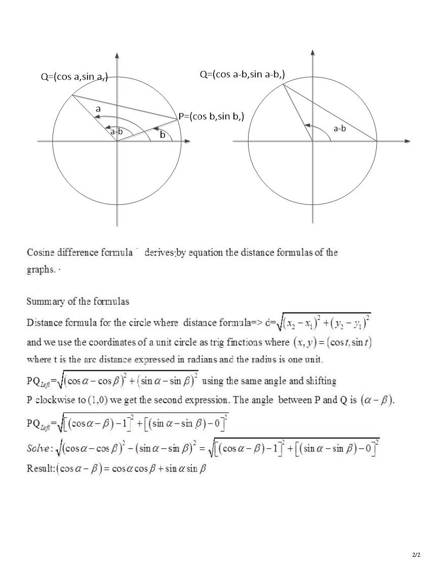 Diagram of integral finite approximation