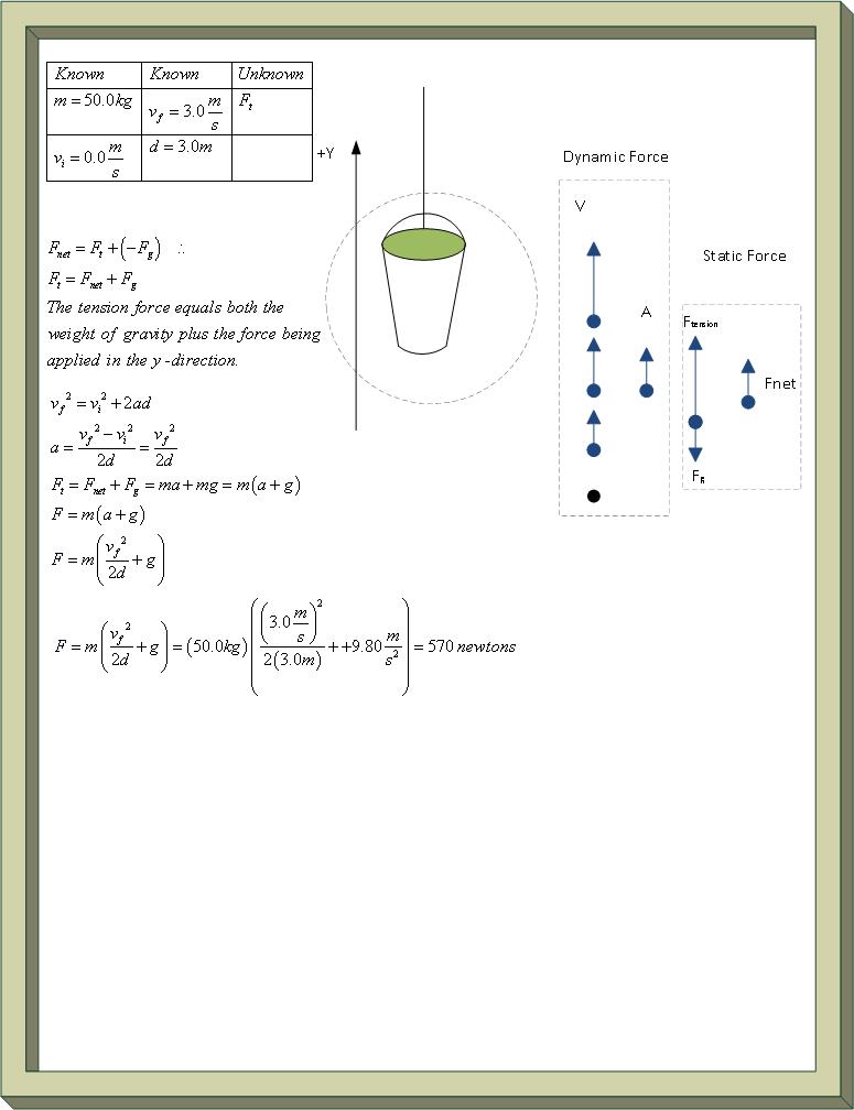Physics Forces on a bucket