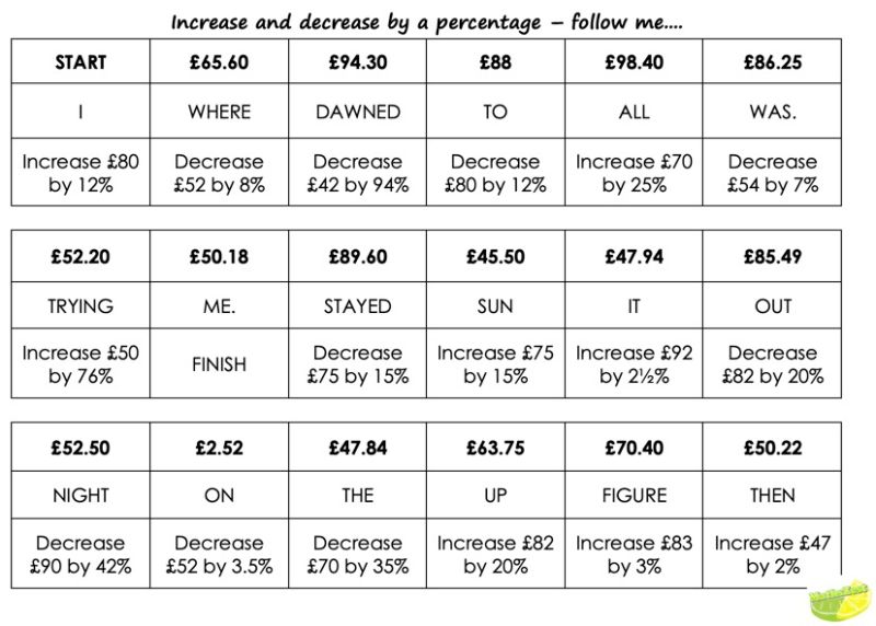 Understanding The Difference Percentage Increase Vs Decrease - Creative Geometric Wallpaper - Desktop