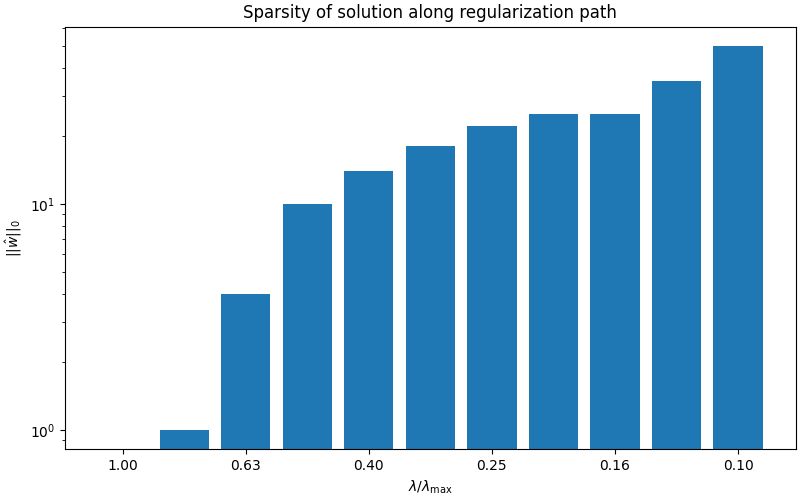 Celer Plot Leukemia Path Py At Main Mathurinm Celer Github - Download Perfect Abstract Image | HD