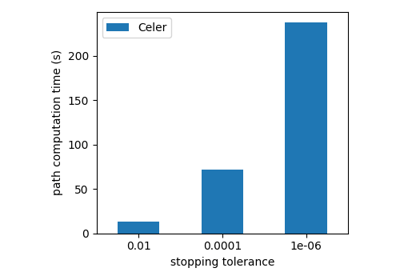 Examples Gallery Celer 0 7 3dev0 Documentation - 4K Space Illustrations for Desktop