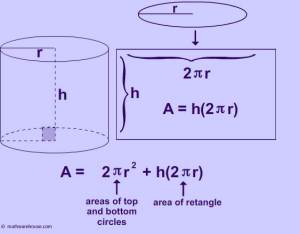 cylinder formula area surface solid geometry diameter height radius math shape base general cm mathwarehouse explained answer examples