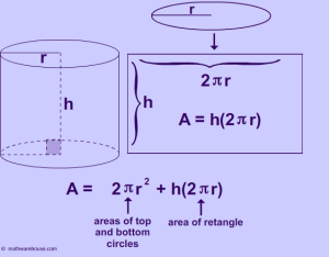 cylinder formula area surface solid height geometry diameter base radius math shape general cm mathwarehouse explained examples answer
