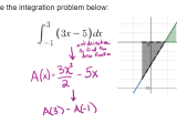 Basic Integration Mathematics With Worked Examples
