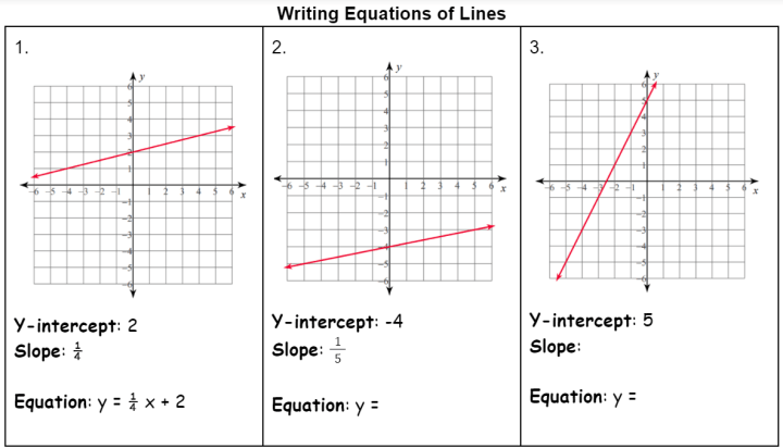 Faded Practice with Equations of Lines Faded Practice with Equations of Lines