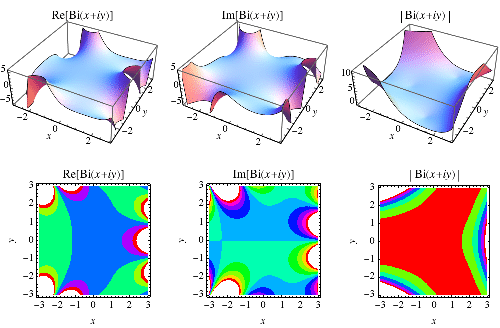 Airy Functions From Wolfram Mathworld - Best Space Pictures in Retina