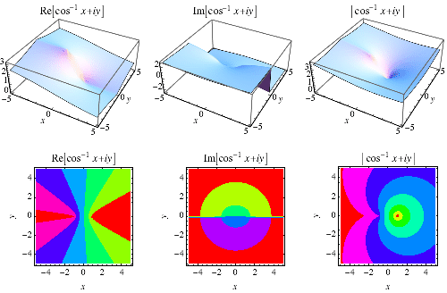 Multivalued Function From Wolfram Mathworld - Download Ultra HD Ocean Photo | High Resolution