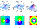 Inverse Cosecant From Wolfram Mathworld