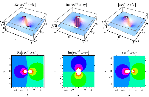 Inverse Secant From Wolfram Mathworld - City Art Collection - Mobile Quality