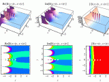 Central Beta Function From Wolfram Mathworld