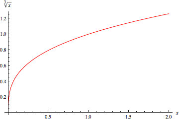 Cubed From Wolfram Mathworld - Sunset Pattern Collection - 8K Quality