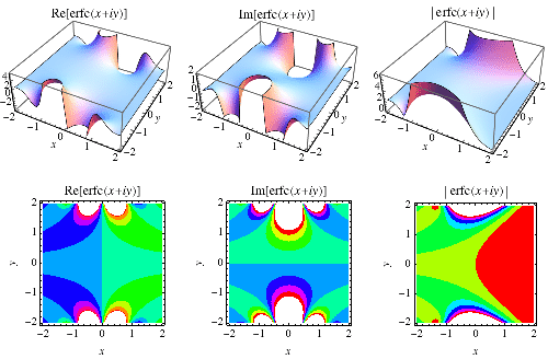 Erfc From Wolfram Mathworld - Premium Gradient Design Gallery - Desktop