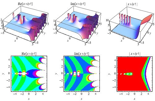 Factorial Reduction From Wolfram Mathworld - 8K Nature Wallpapers for Desktop