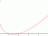 Log Gamma Function From Wolfram Mathworld