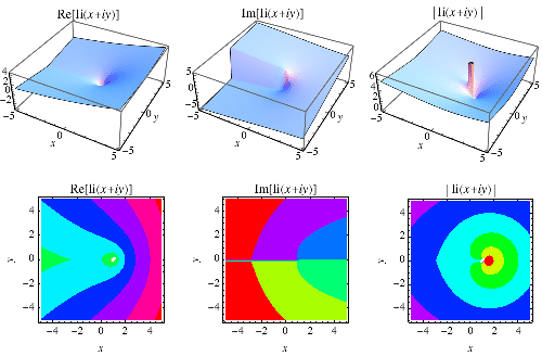Logarithmic Distribution From Wolfram Mathworld - Download Ultra HD Nature Image | High Resolution
