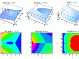 Log Gamma Function From Wolfram Mathworld