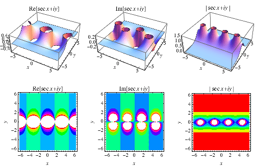 Secant Method From Wolfram Mathworld - Mountain Wallpaper Collection - Mobile Quality