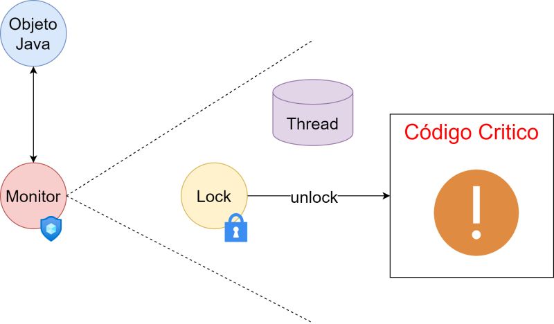 Concurrencia En Java Tech Notes - Professional Geometric Photo - Mobile