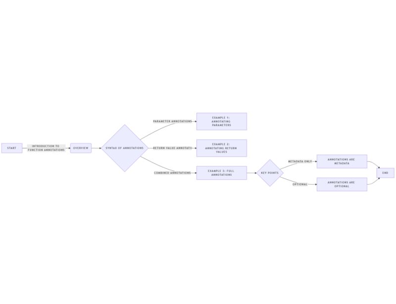 Bugs In Transform Annotations Function Issue 6 Marcelsheeny - Premium Ocean Pattern Gallery - Ultra HD