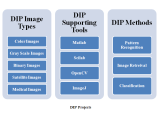 Dip Projects Matlab Projects