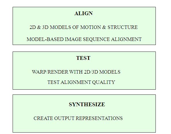 Solution Using Matlab And Simulink For Image And Video Processing - Dark Arts - Stunning 8K Collection