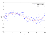 Matlab Gaussian Function Difference Of Gaussian Function