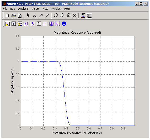 Windowing Method Filter Design And Implementation Signal