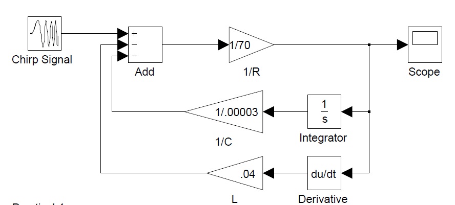 Rlc Series Circuit Solving Using Resistor Voltage Matlab