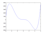 Matlab Video Tutorials Plotting With Matlab Matlab Examples