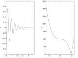 Matlab Video Tutorials Plotting With Matlab Matlab Examples